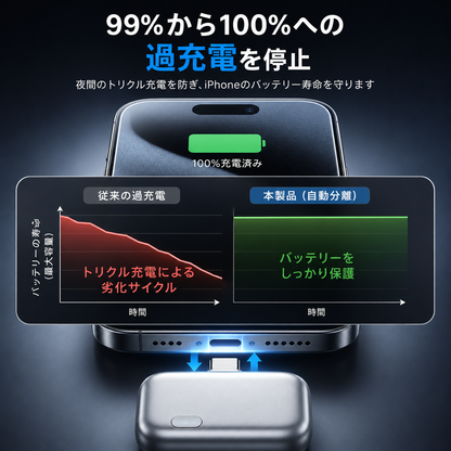 SafeCharge™過負荷防止アダプター